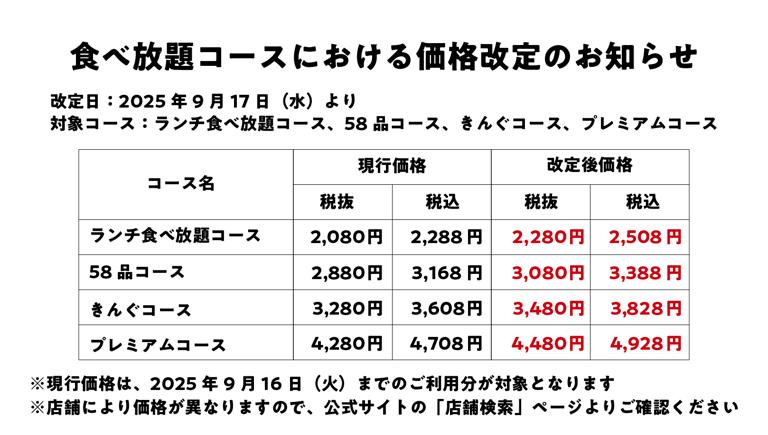 焼肉きんぐ　松戸八ヶ崎店